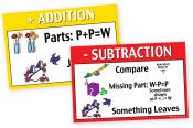 Addition-Subtraction