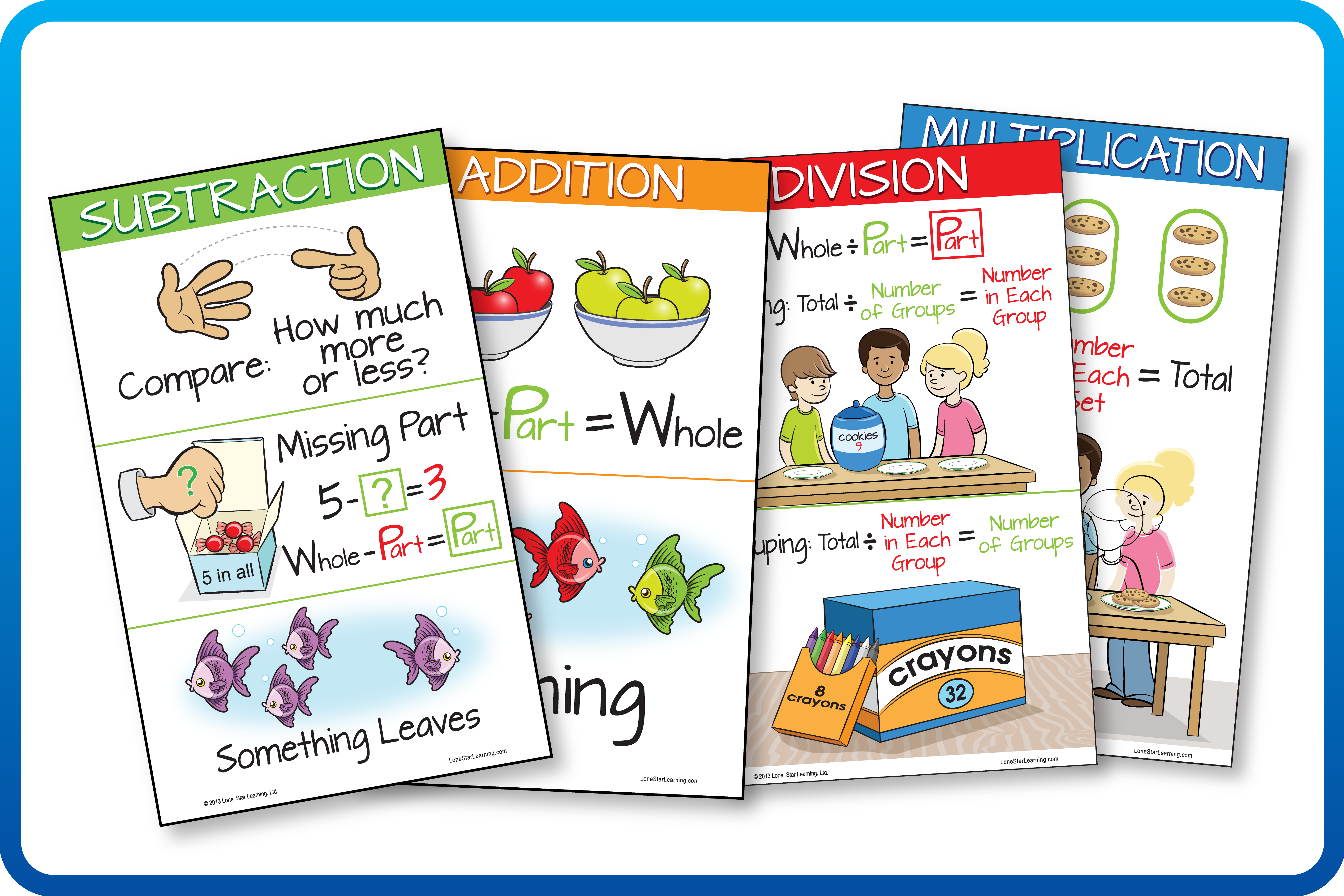 Addition Subtraction Or Multiplication Division Posters Lone Star Learning