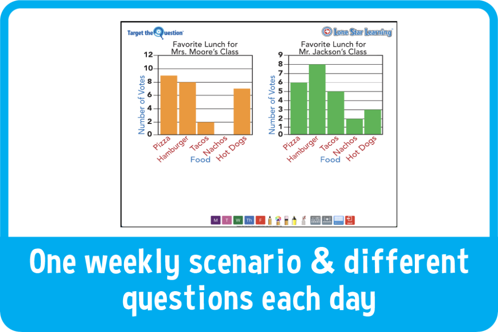 Target the Question VIRTUAL BOARD
